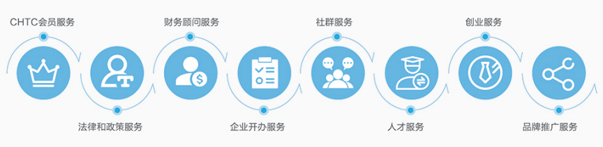 健源堂药业有限公司电话
